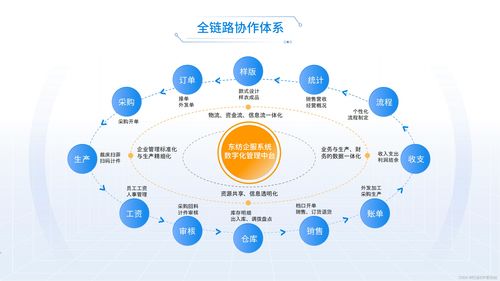 服裝ERP軟件 為企業賦能的幾大核心優勢