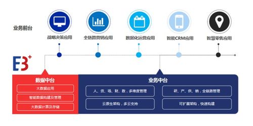 百勝軟件獲評 2020上海軟件核心競爭力企業