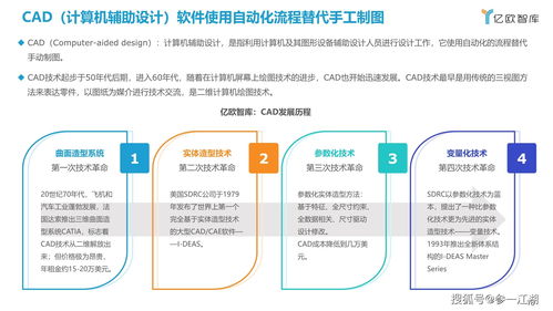 中國家居行業工業軟件研究報告 從智能制造到管理軟件的內生協同