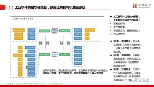 工業軟件 中國制造業崛起的核心驅動力與企業管理軟件研發的使命