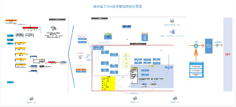 嘉和重工借力SIPM/PLM，打通研發生產全鏈條信息壁壘，書寫工業軟件賦能新篇章